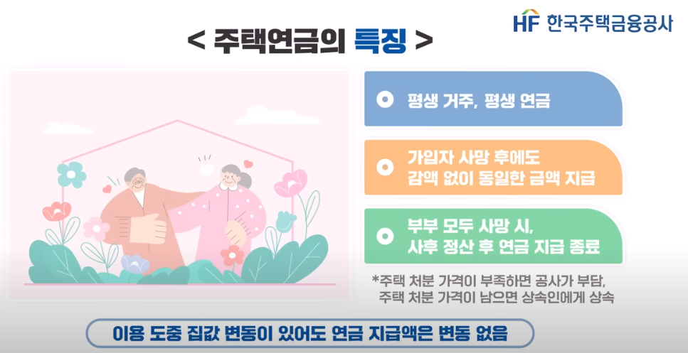 주택연금