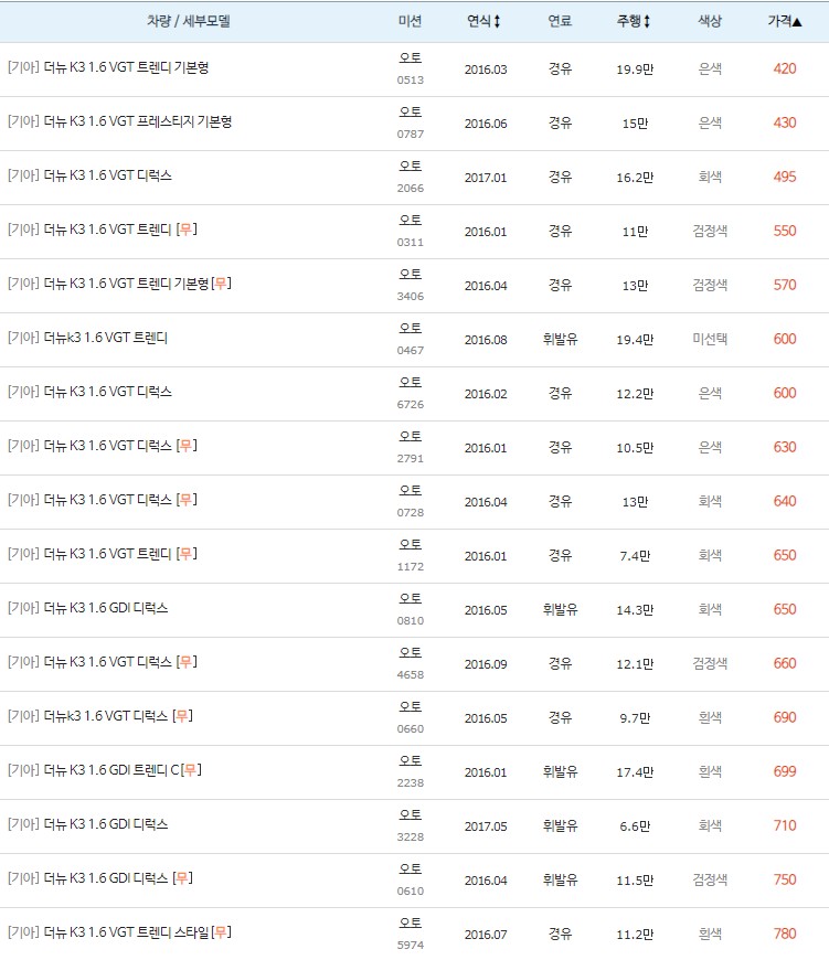 더뉴 K3 최저 중고차 시세
