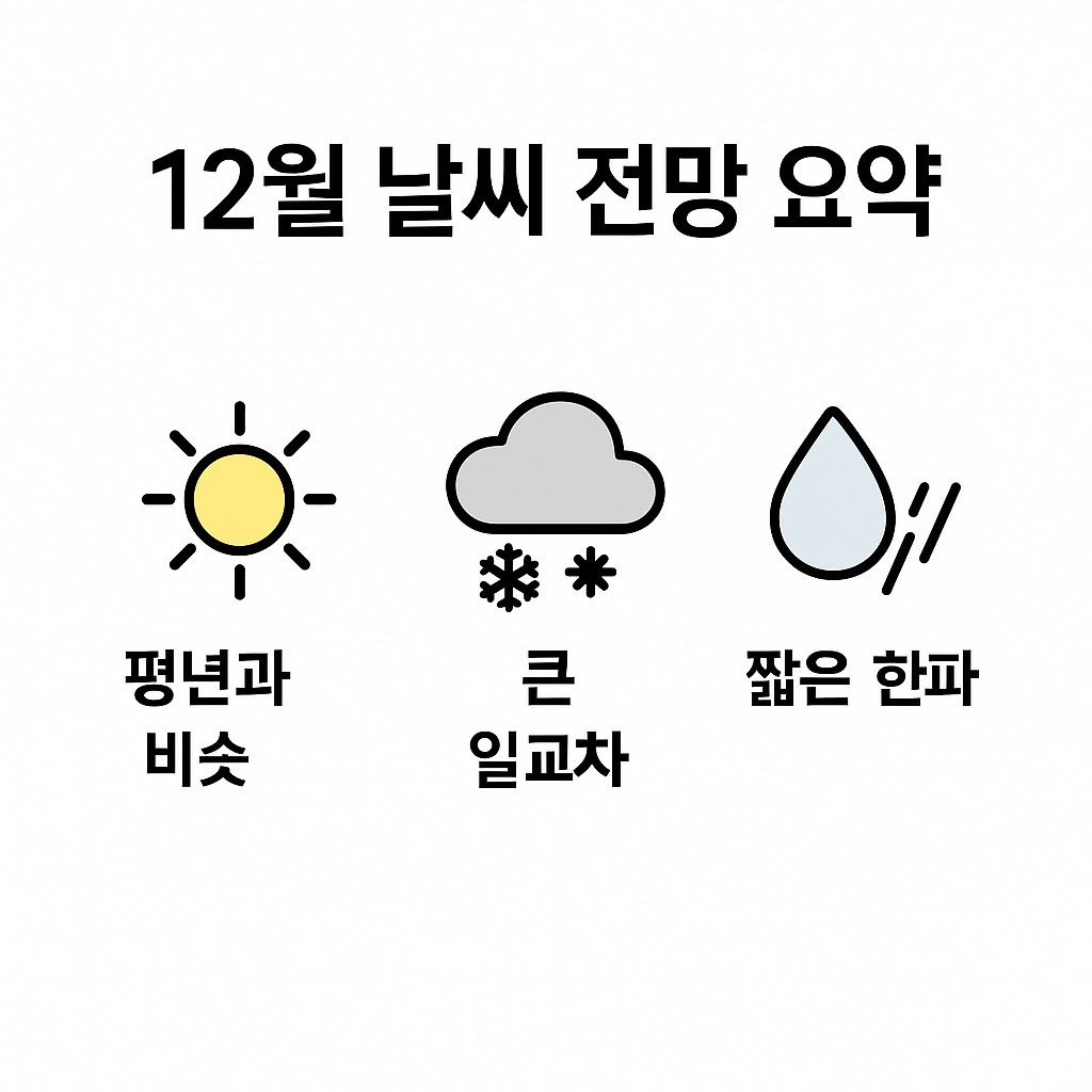 12월 날씨 전망