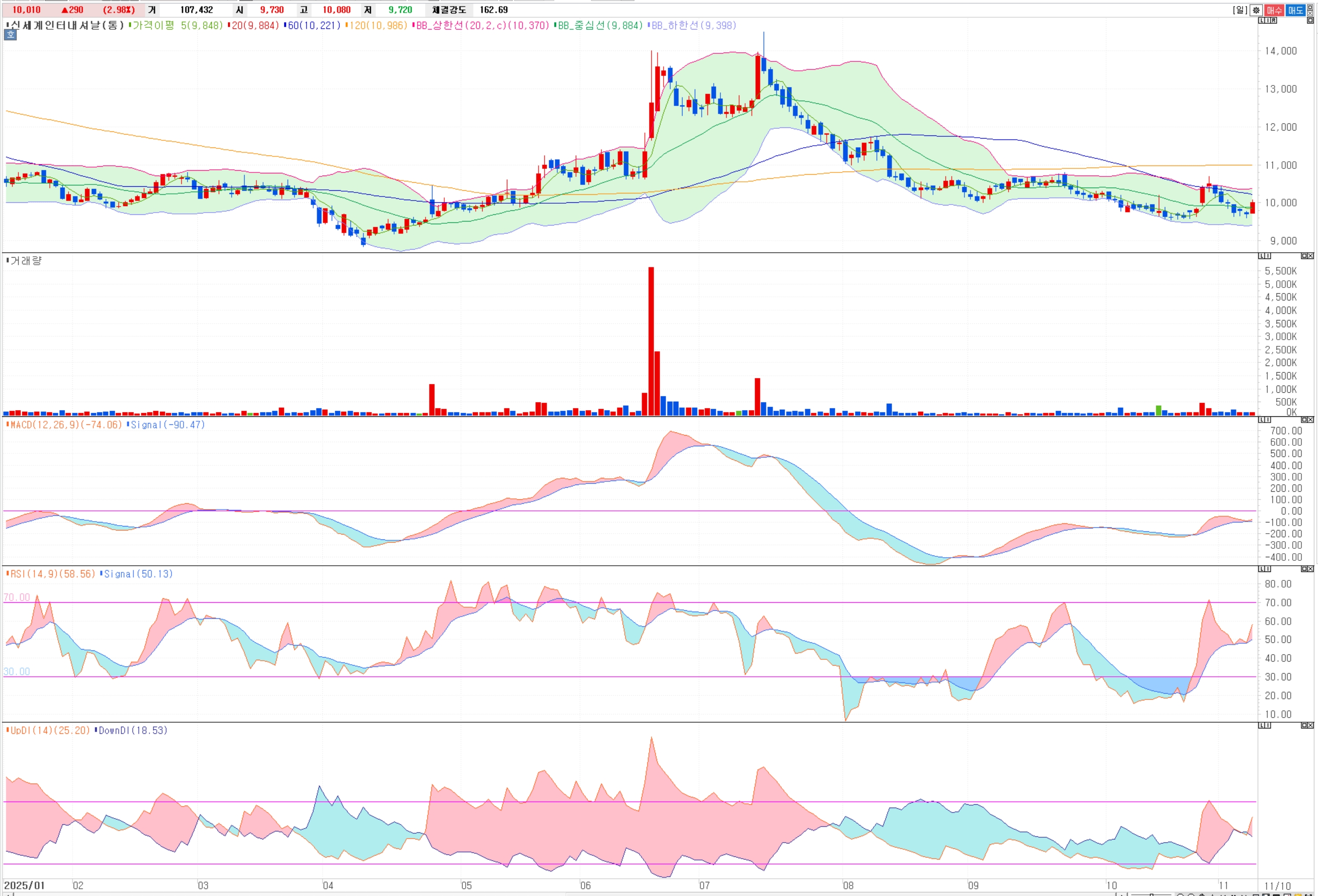 신세계인터내셔날 주주 필독: 4분기 '어그', 2026년 '연작' 턴어라운드 시나리오