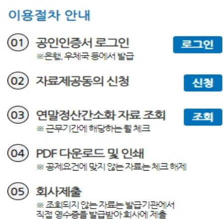 연말정산 하는법