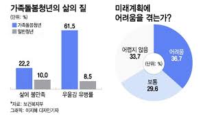 간병인 비용 정부 지원 받는 방법