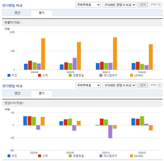 우진_업종분석