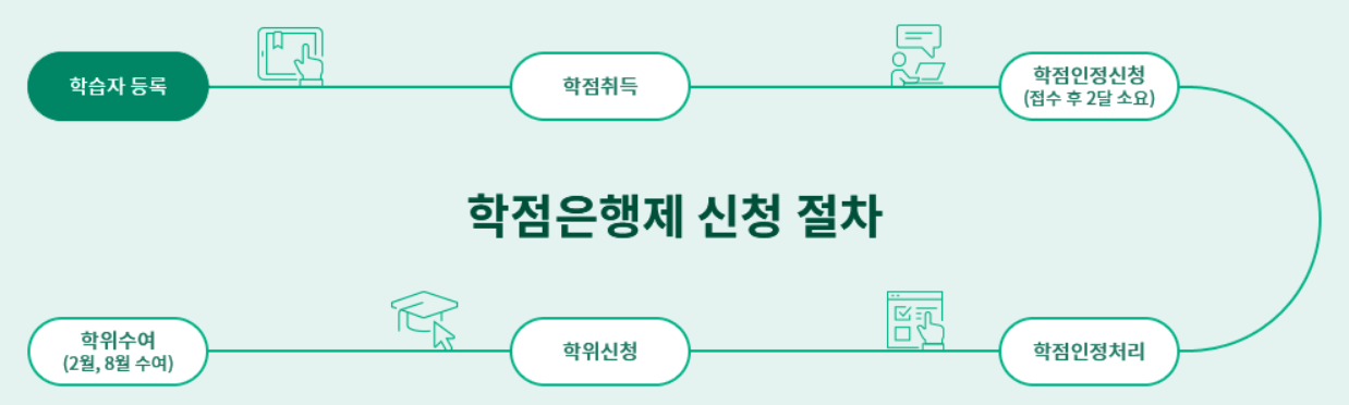 학점은행제 신청 절차