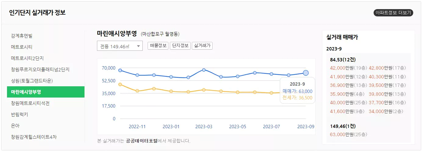 창원교차로 부동산