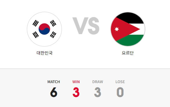 한국과 요르단 축구 전적