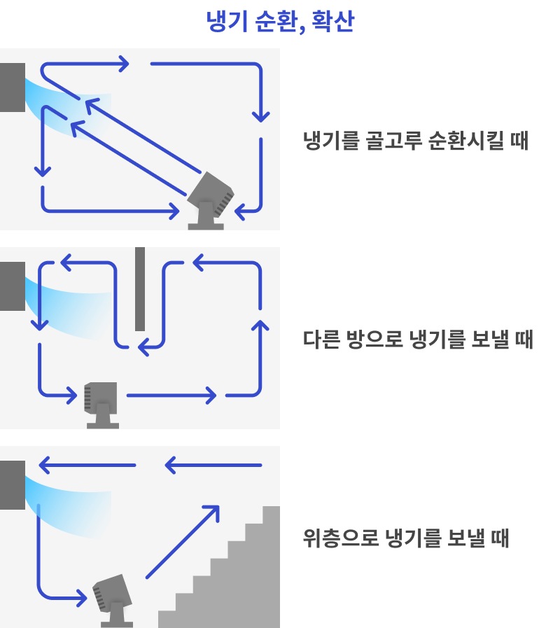 서큘레이터 고르는법 바람 도달거리 실사용