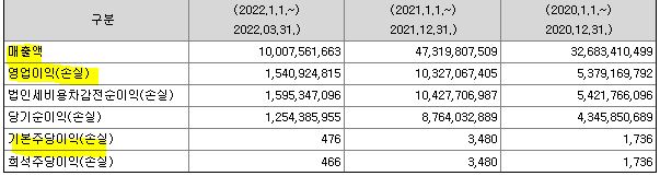 공구우먼 무상증자