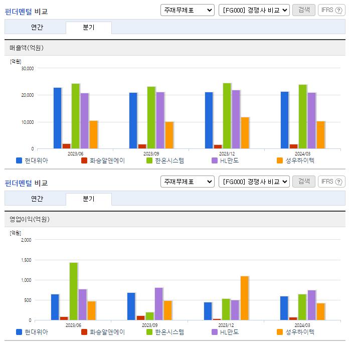 현대위아_업종분석