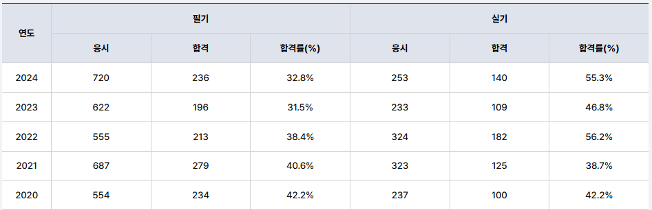 건설기계정비산업기사