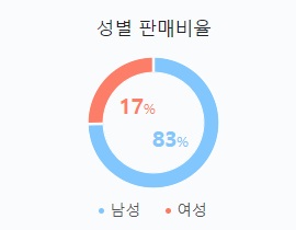 펠리세이드 하이브리드 가격표