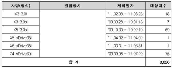BMW 리콜 정보