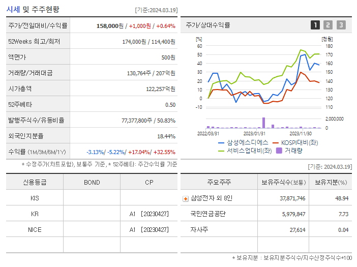 삼성에스디에스_기업개요