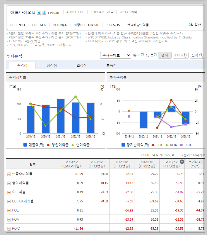 애드바이오텍 가치 분석