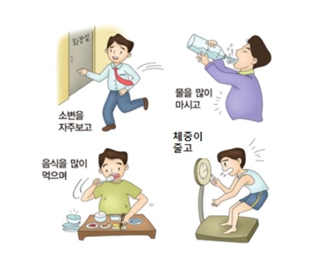 당뇨병증상