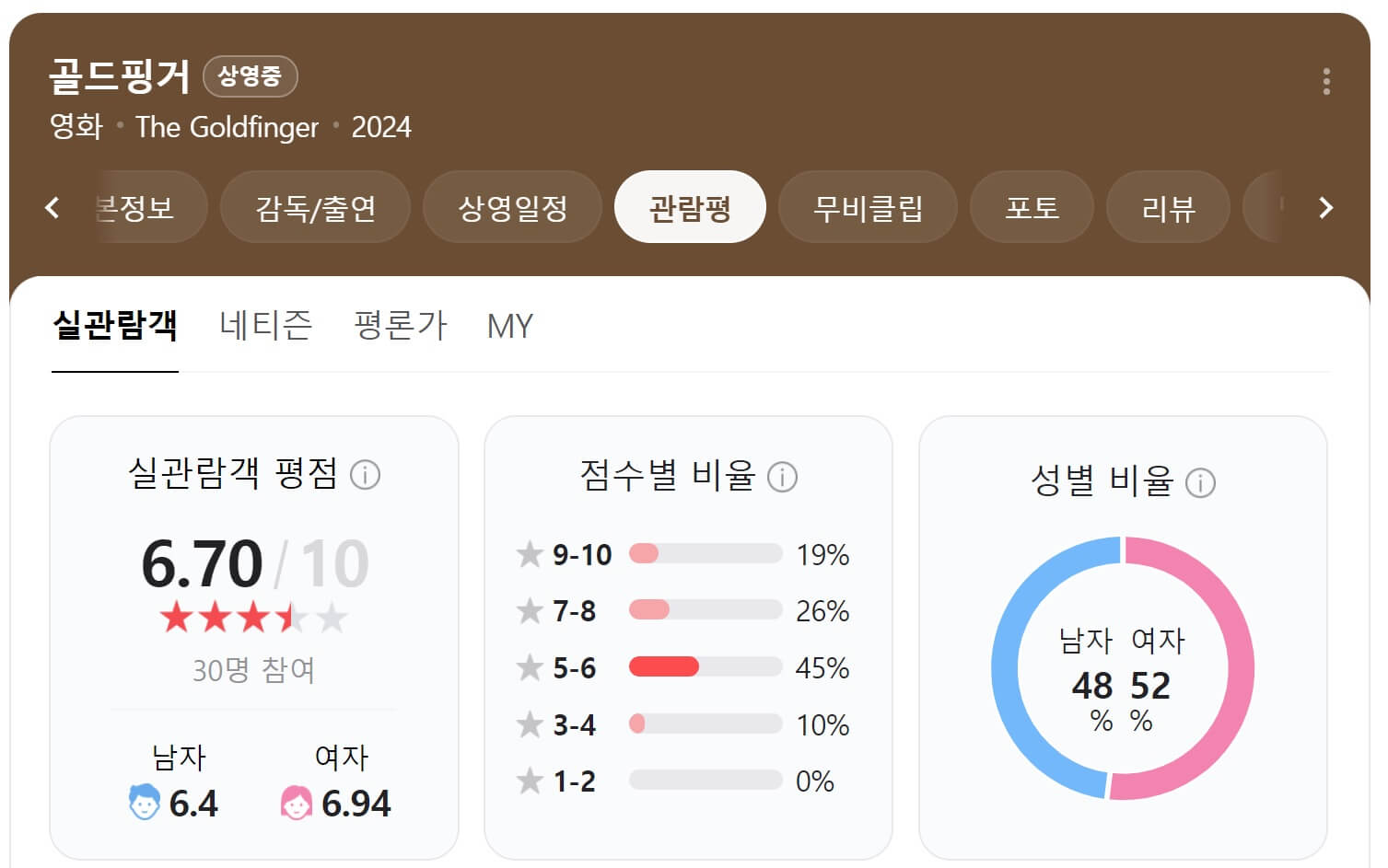 골드핑거 평점