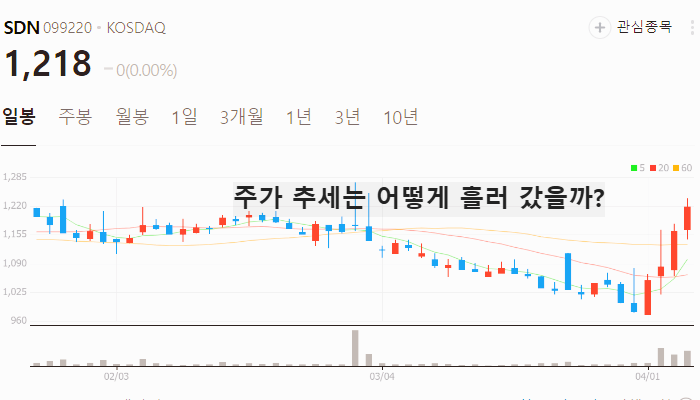 유승민 관련주 대장주 테마주 수혜주 TOP5