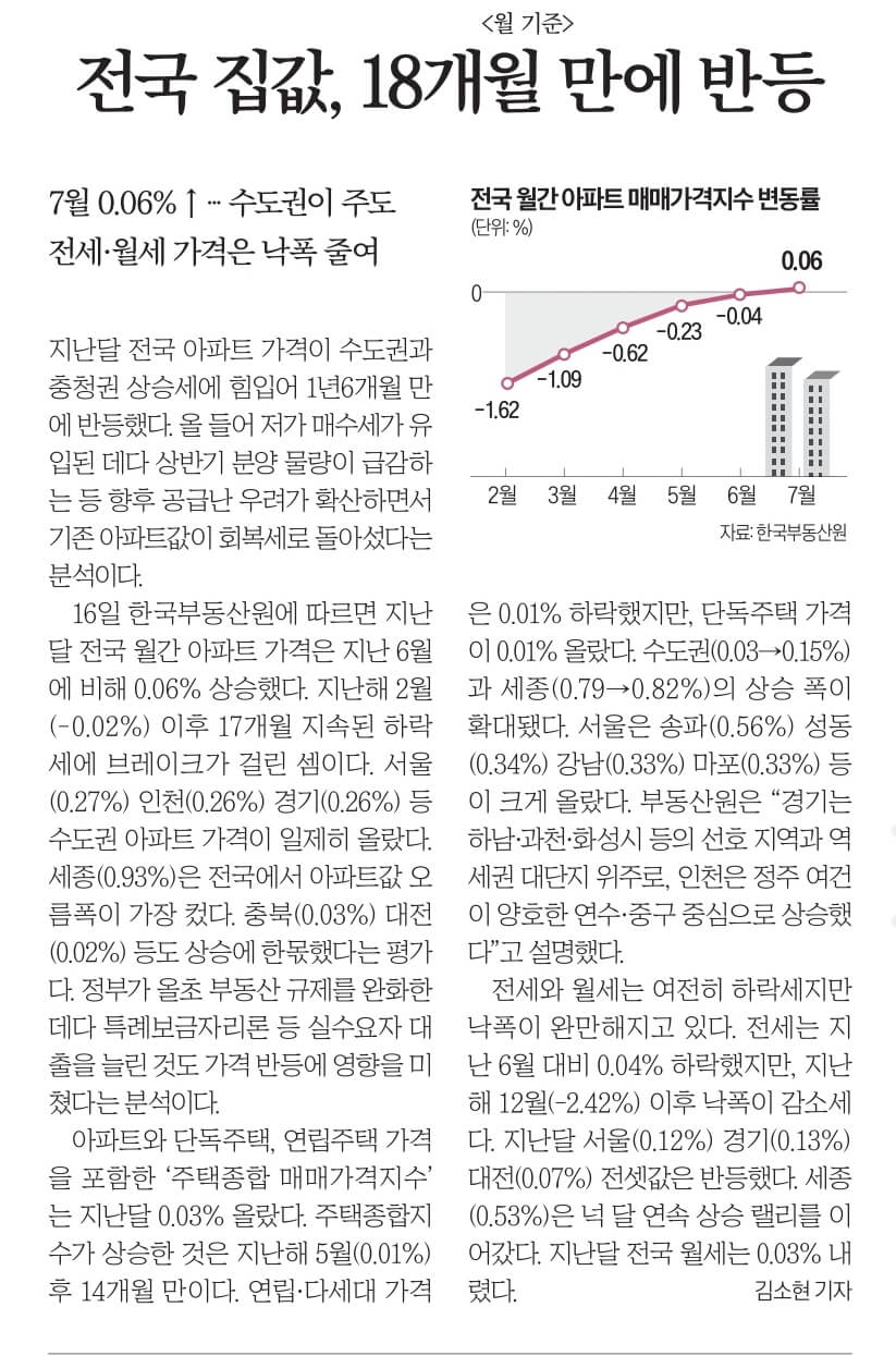 8월 17일 목 신문스크랩17
