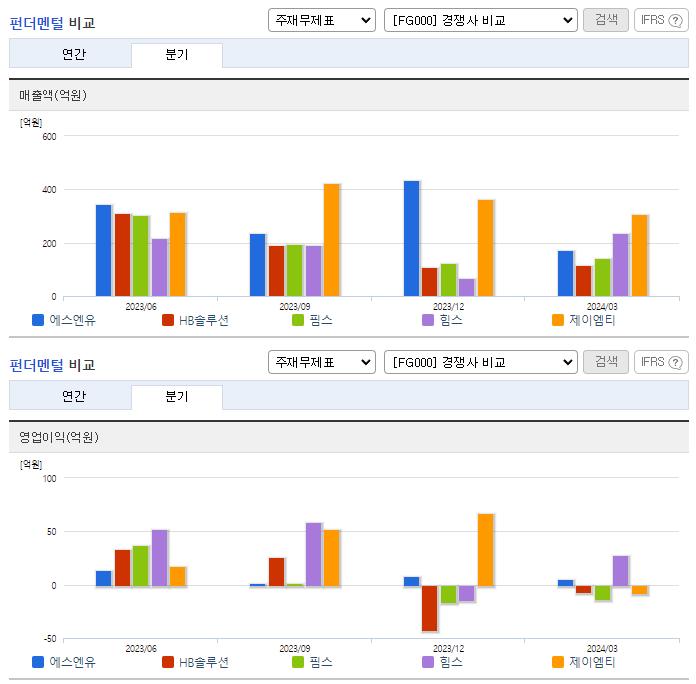 에스엔유_업종분석