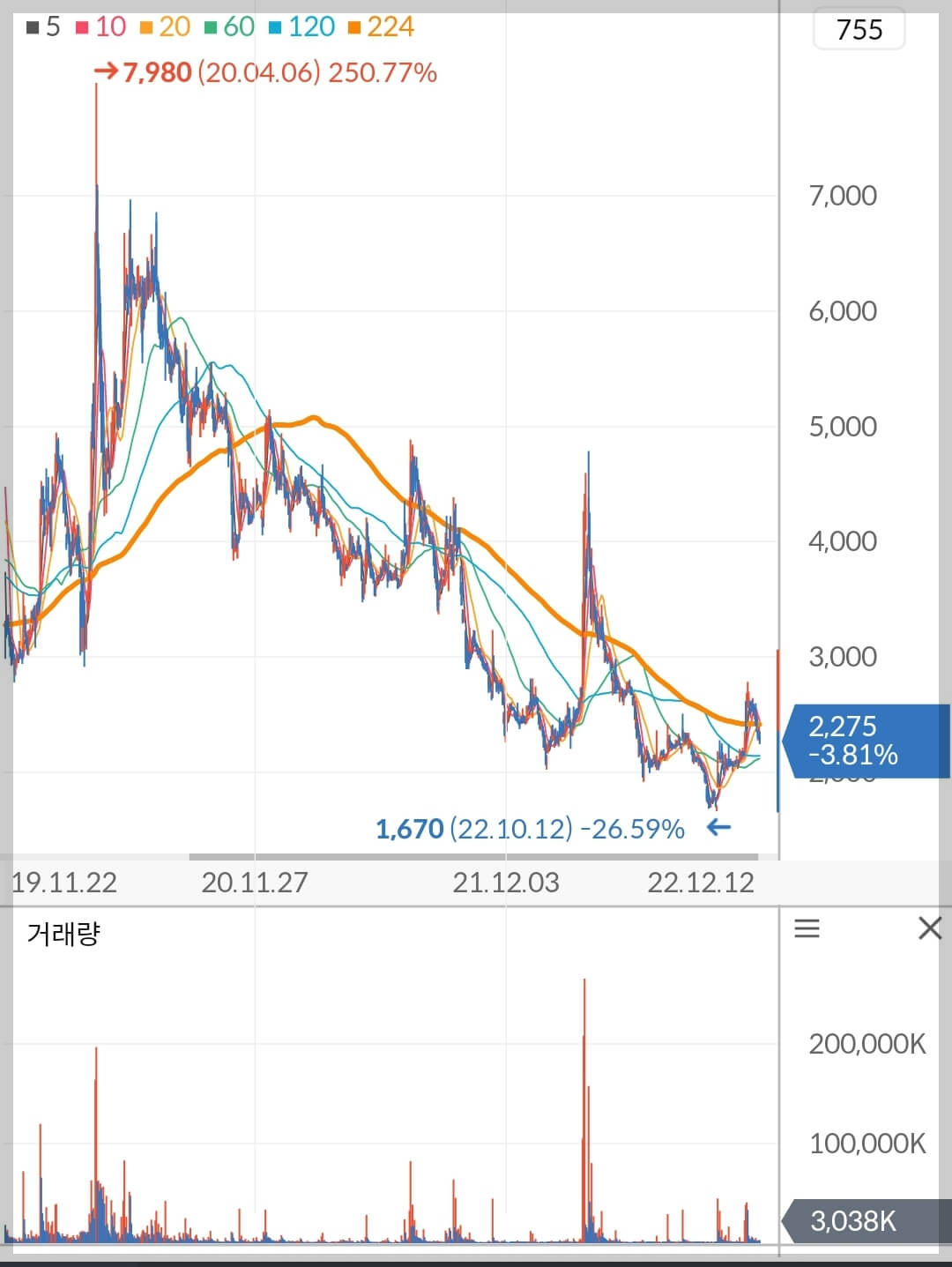 남선알미늄 주가 차트