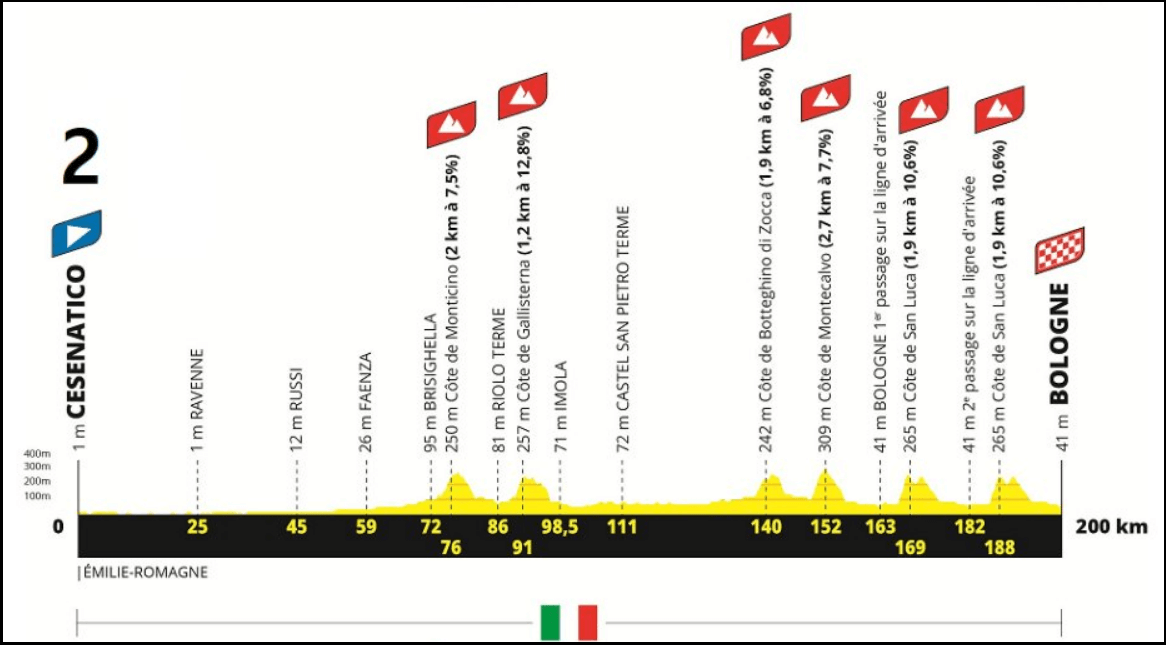 2024-투르드프랑스-코스-미리보기-공개-시청방법안내