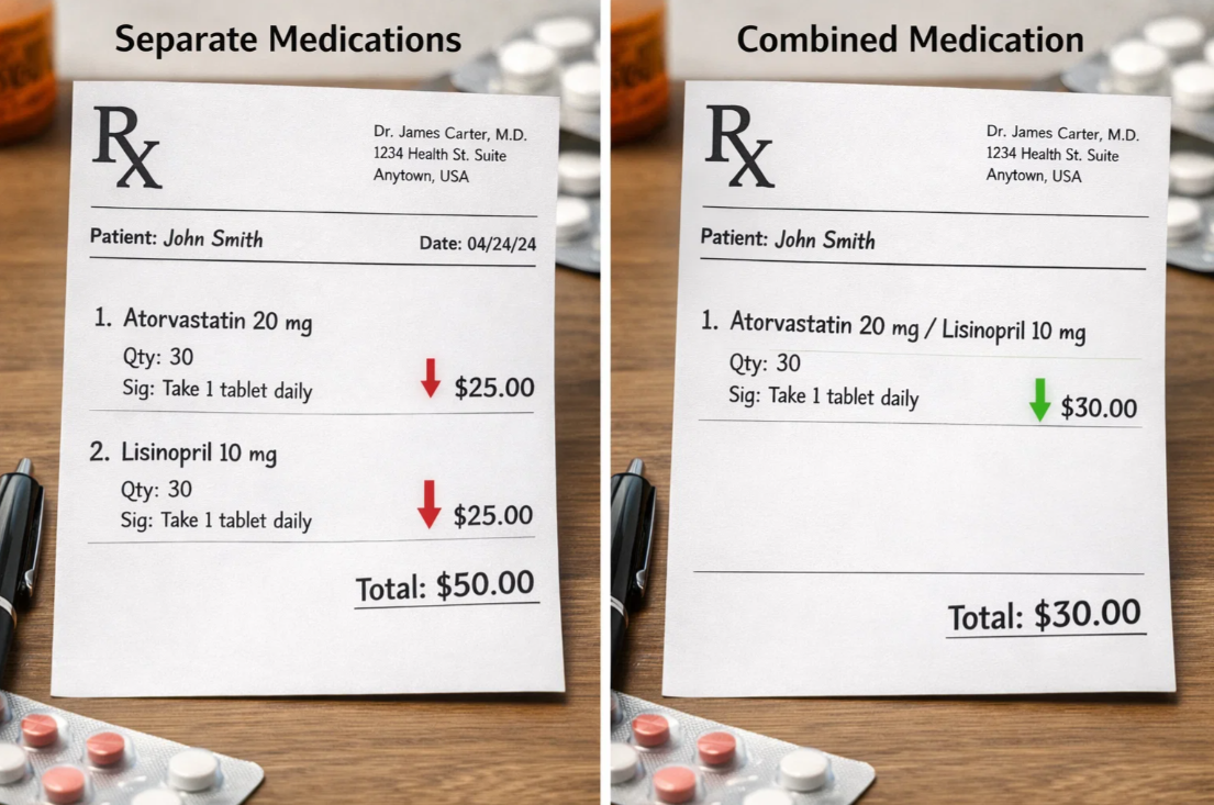 고혈압 약 개별 처방과 복합제 처방의 비용 구조를 비교한 이미지, 중복 조제 비용 차이 시각화