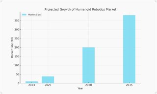 엔비디아 관련주 주가 전망 But 딥시크 충격