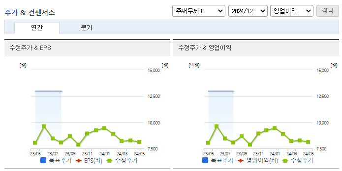 KSS해운_컨센서스