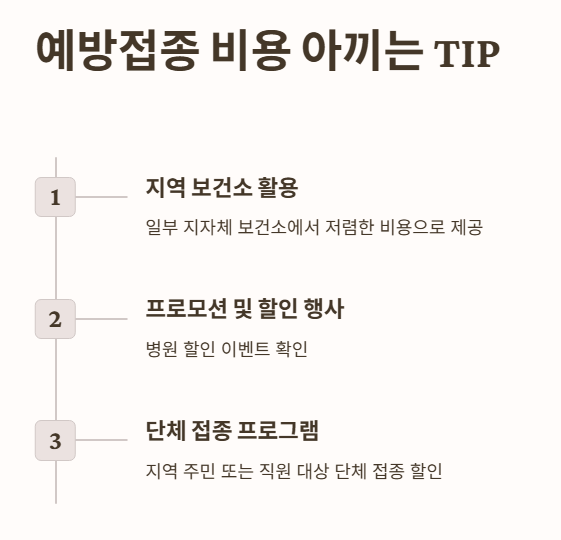 예방접종 비용 아끼는 TIP