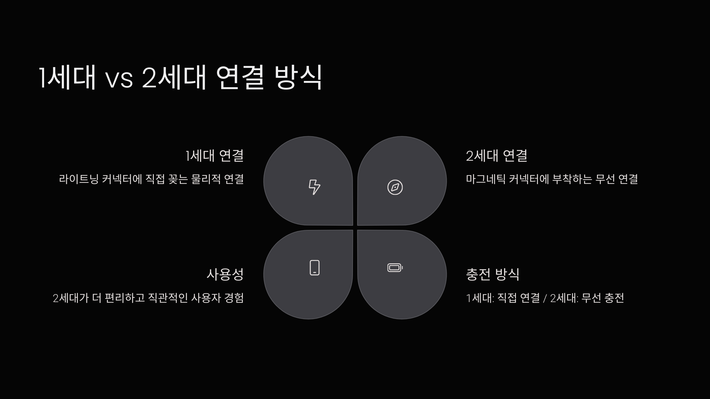 연결방식차이