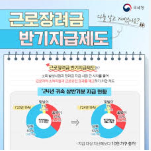 근로장려금 반기신청