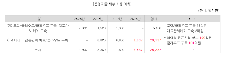 HD현대마린솔루션