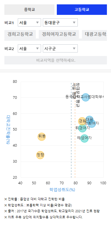 학군정보
