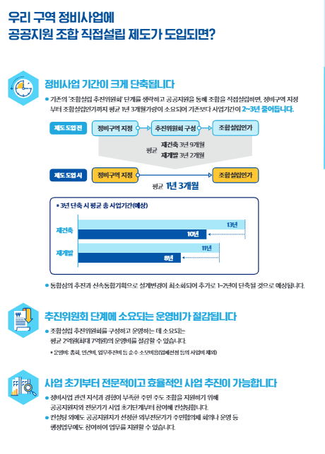 2025 목동 재건축 조합직접설립제도｜6단지가 빠른 이유와 다른 단지에 미치는 영향