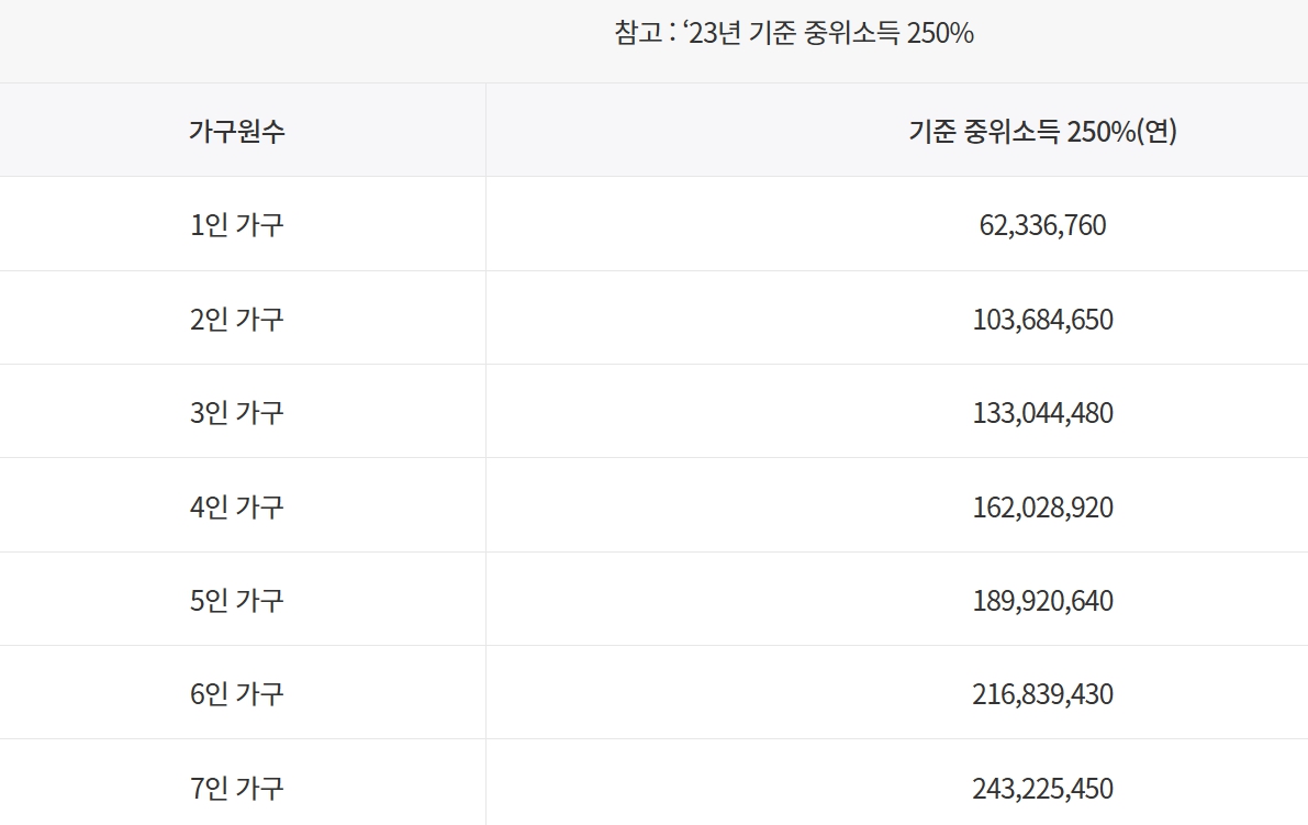 청년도약계좌 조건