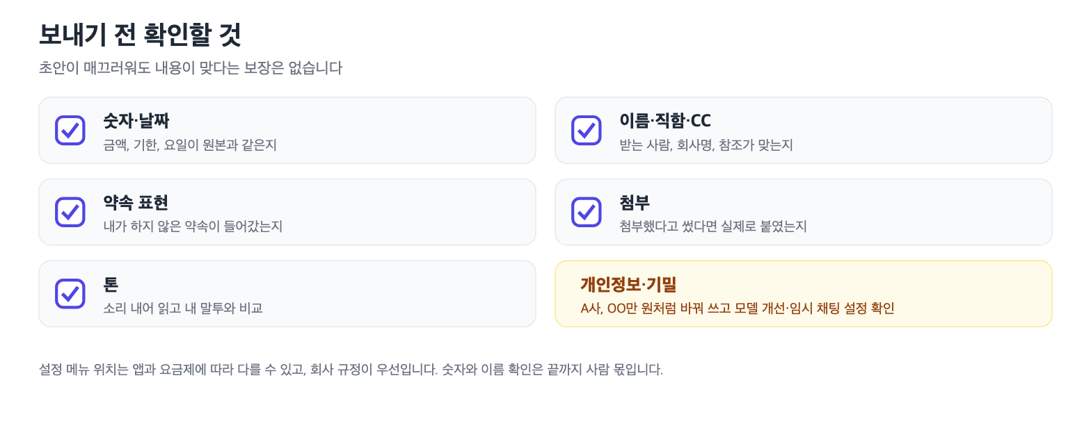 업무 메일 보내기 전 확인할 체크리스트