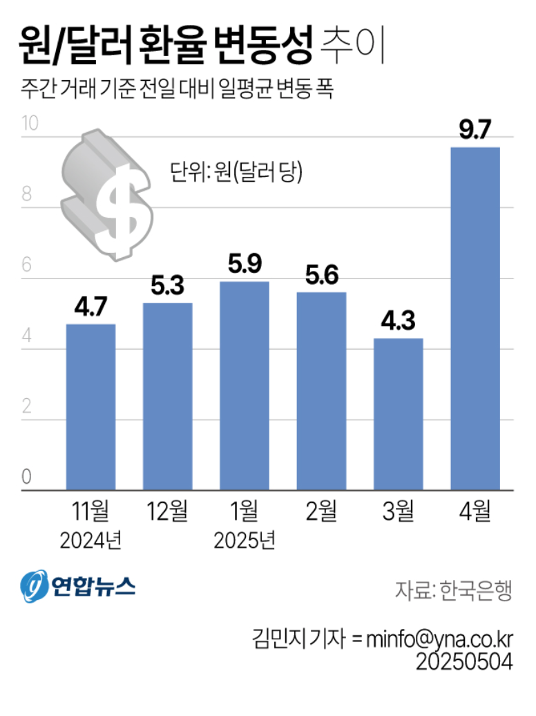 환율 1500원 뉴스