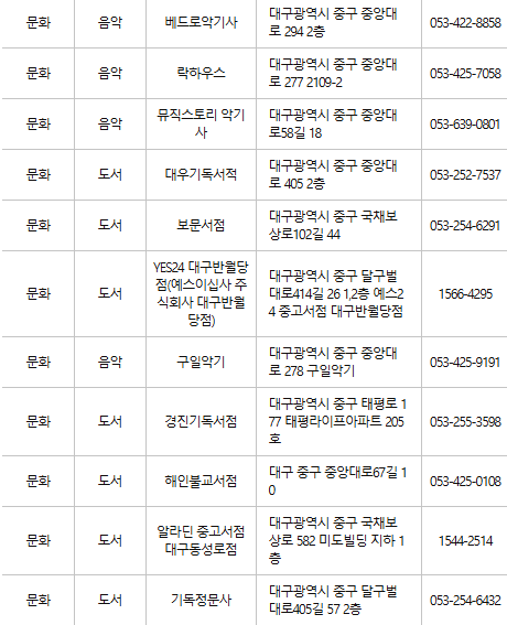대구 중구 문화누리카드 사용처