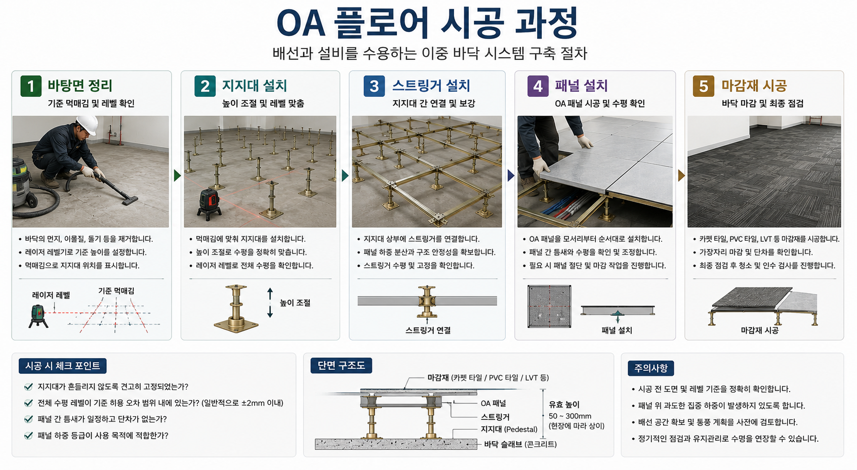 OA 플로어 시공 과정