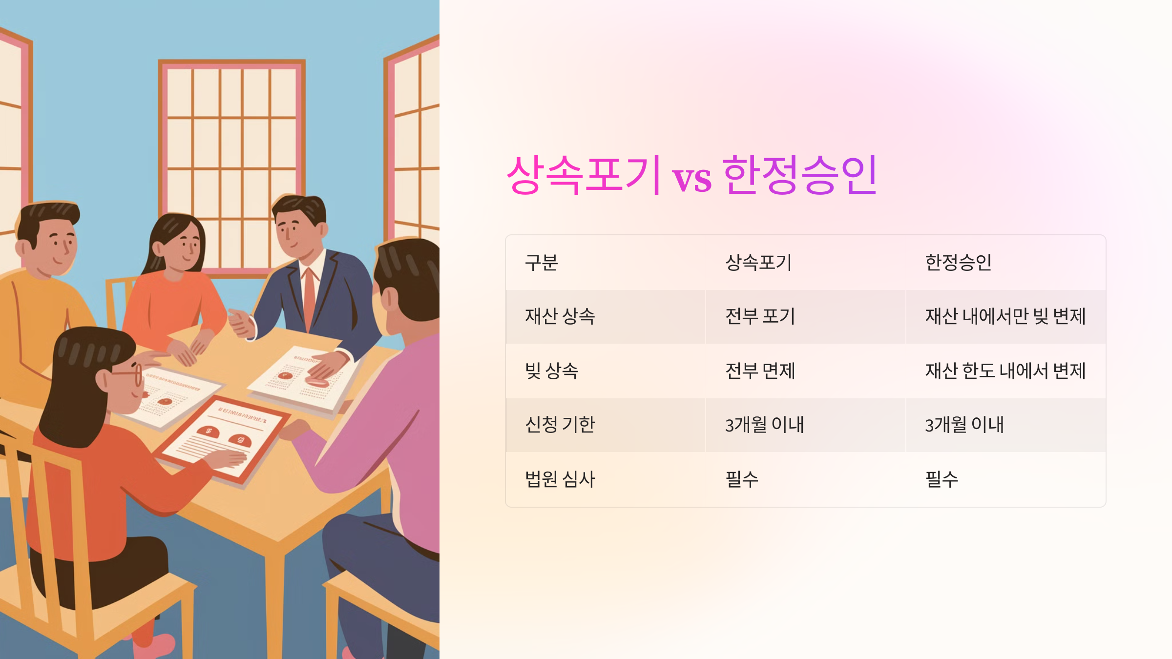 📝 상속포기란 무엇인가?