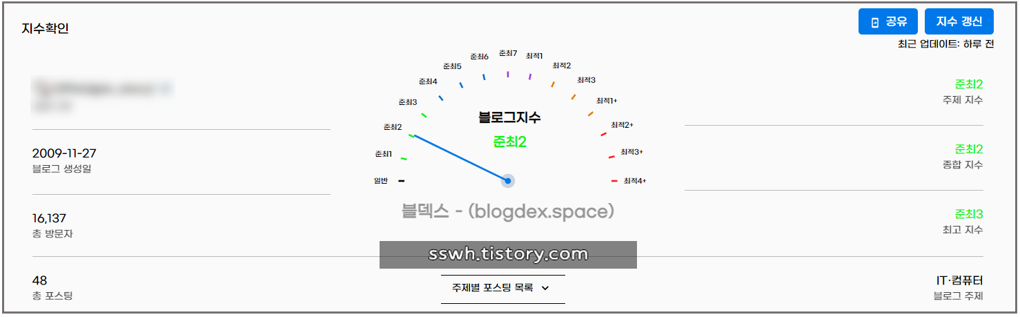 네이버 블로그지수 검색 결과-준최2