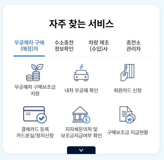 전기차 보조금 지자체