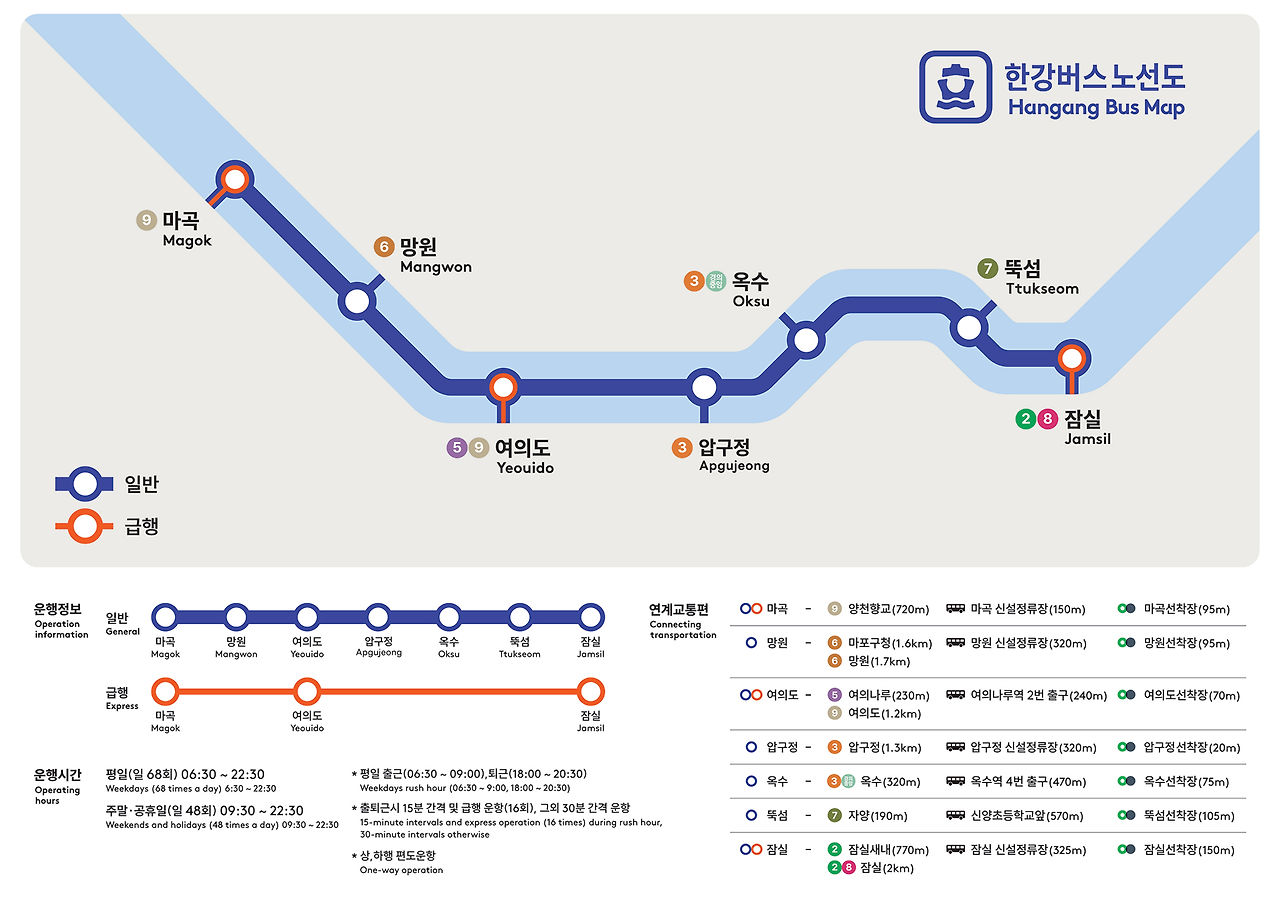 경기도민 적용 범위