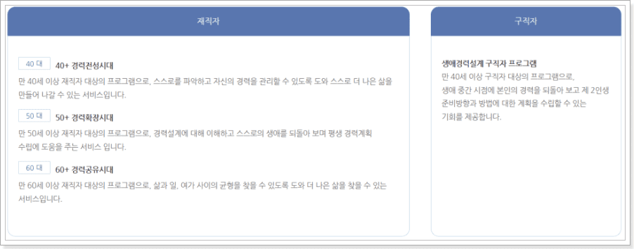 생애경력설계 서비스