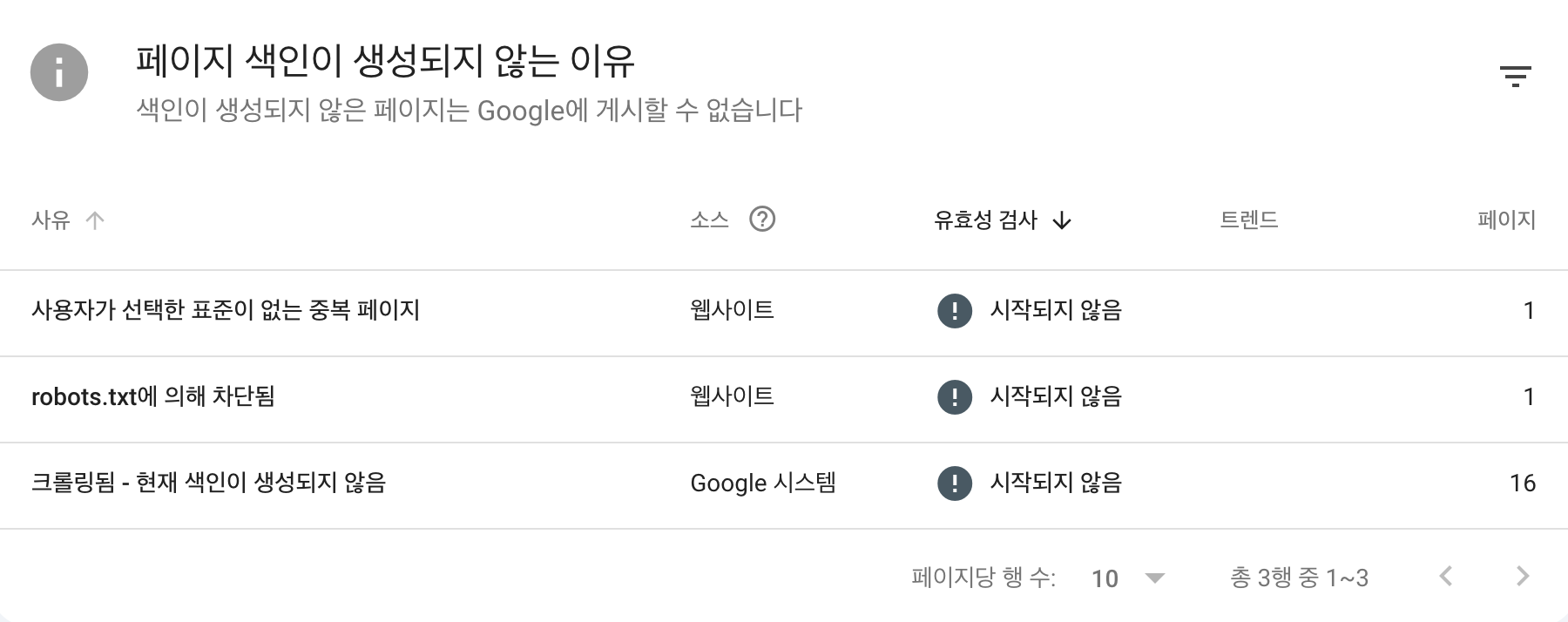 페이지 색인이 생성되지 않는 이유