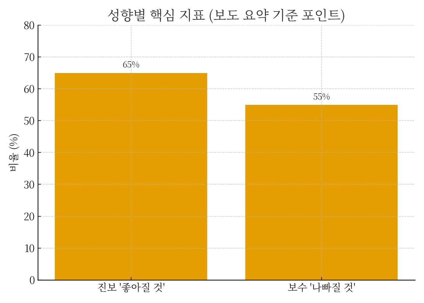 통계로 읽는 한국인의 경제 인식과 미래 비전 관련된 사진
