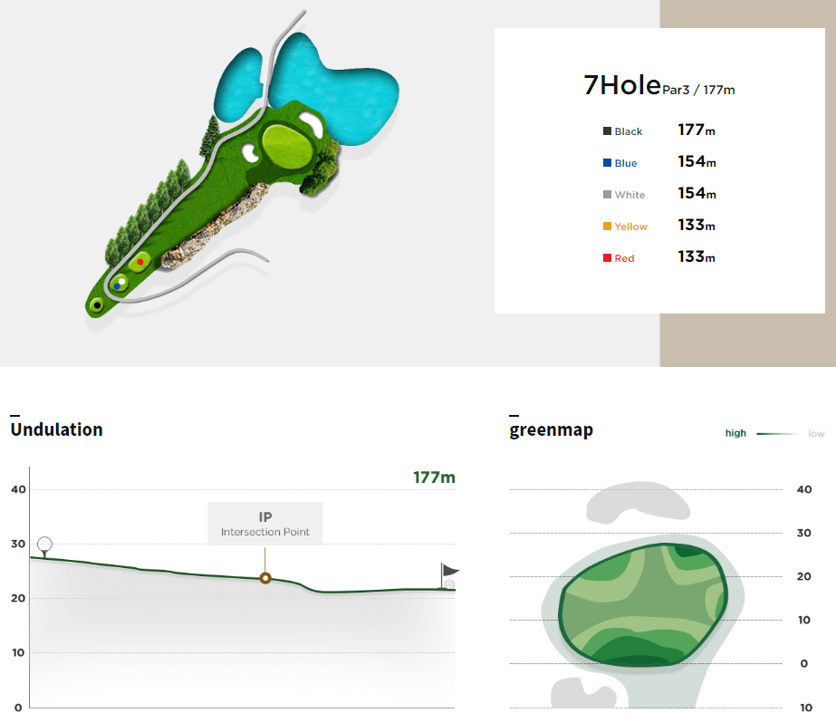 써닝포인트 컨트리클럽 포인트코스 7