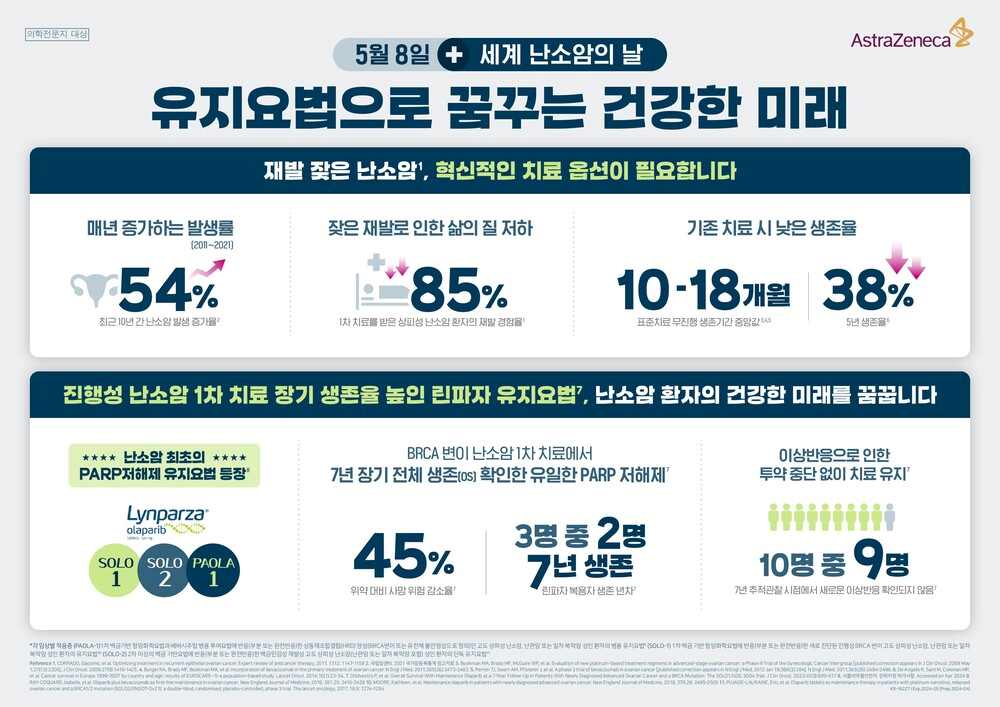 난소암