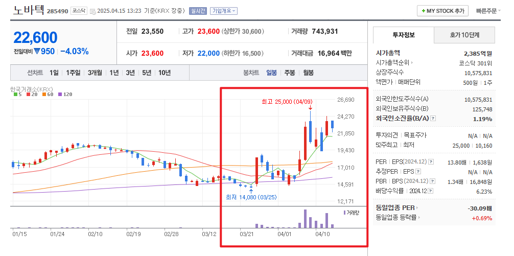 희토류 관련주