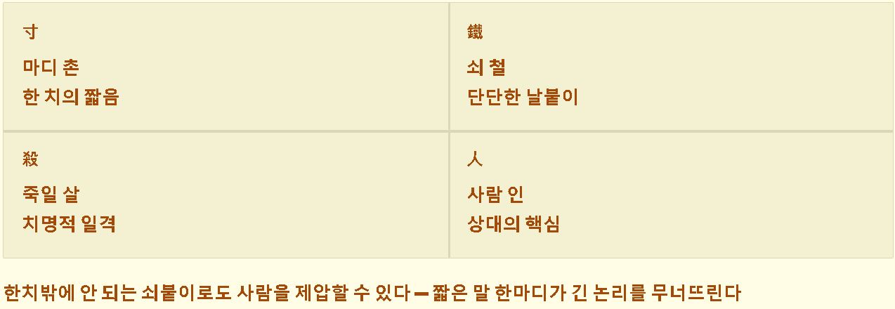 촌철살인의 뜻 유래